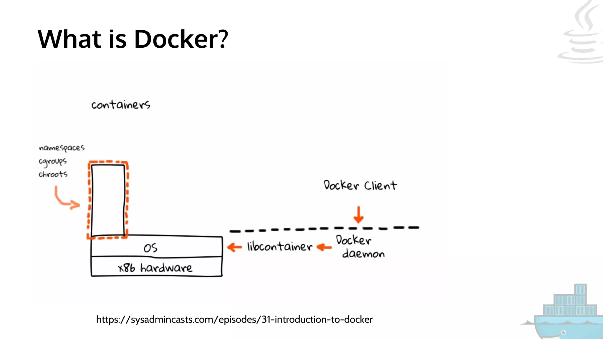 What is Docker?
https://sysadmincasts.com/episodes/31-introduction-to-docker
 
