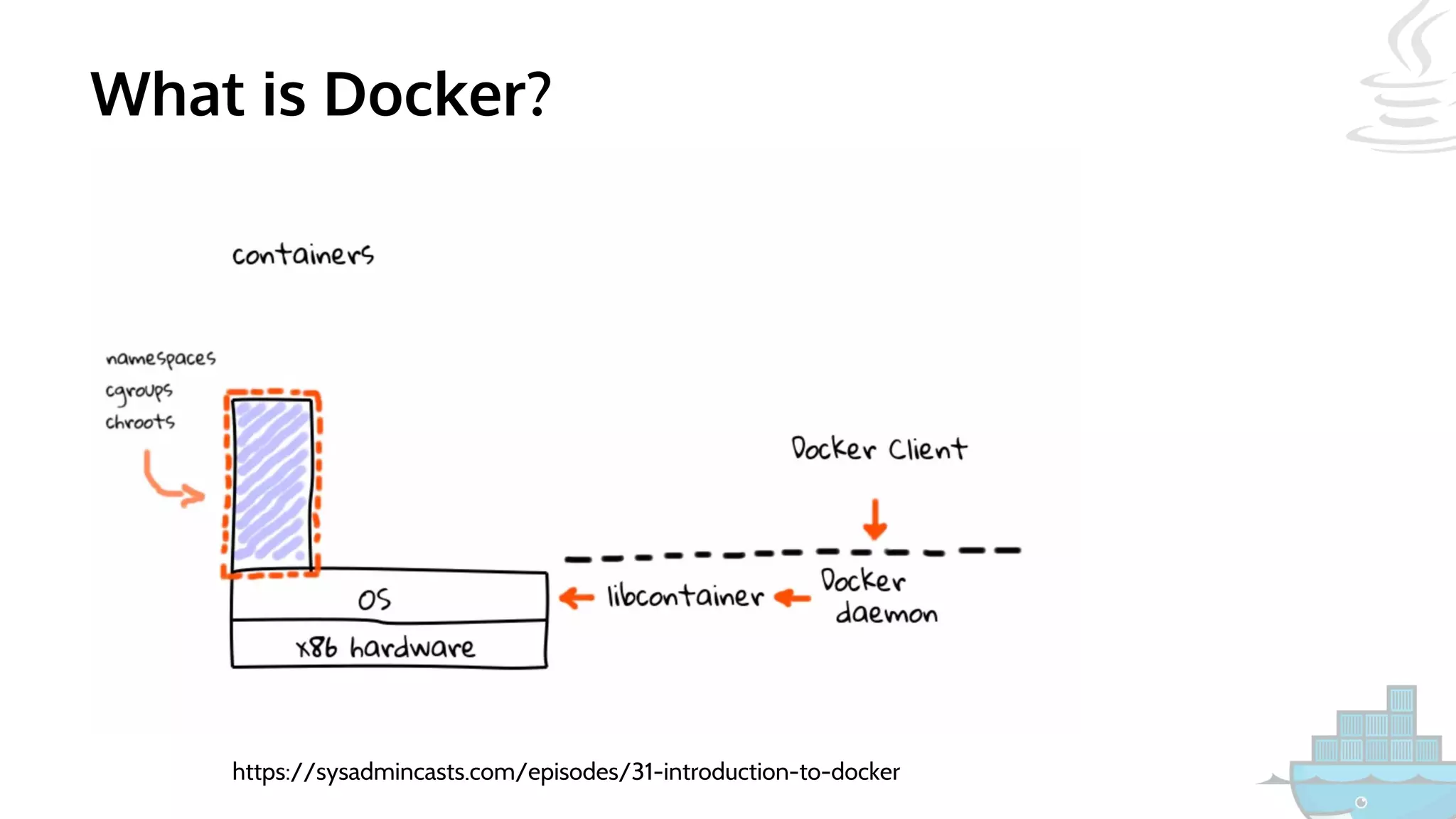 What is Docker?
https://sysadmincasts.com/episodes/31-introduction-to-docker
 