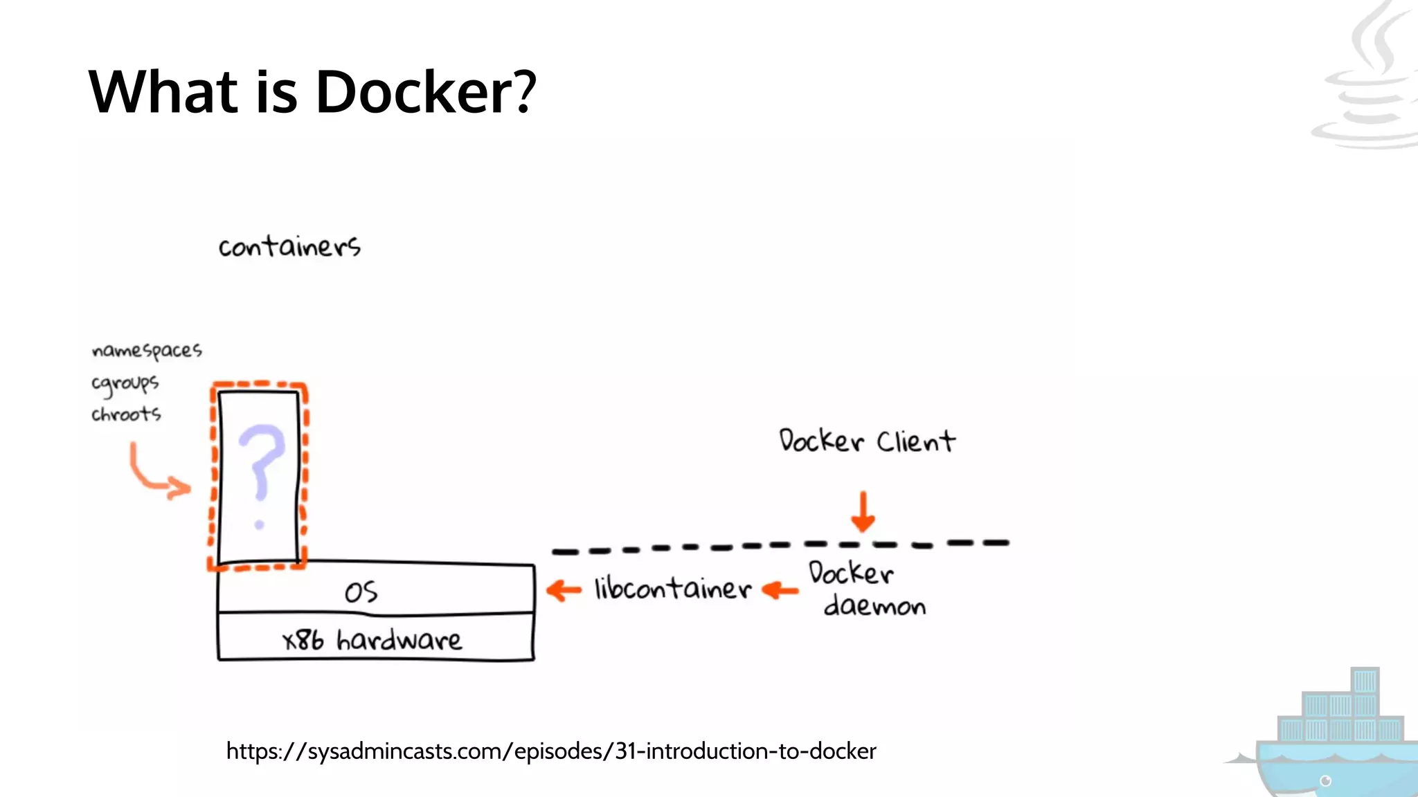 What is Docker?
https://sysadmincasts.com/episodes/31-introduction-to-docker
 