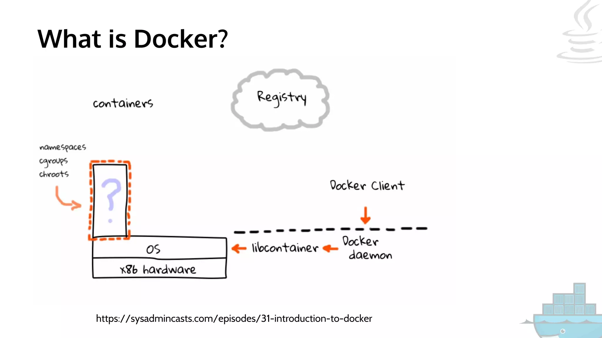 What is Docker?
https://sysadmincasts.com/episodes/31-introduction-to-docker
 