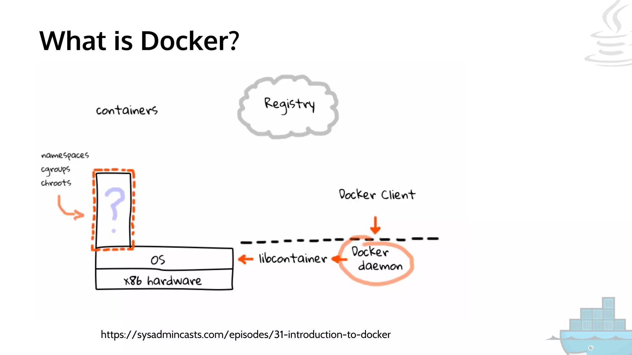 What is Docker?
https://sysadmincasts.com/episodes/31-introduction-to-docker
 