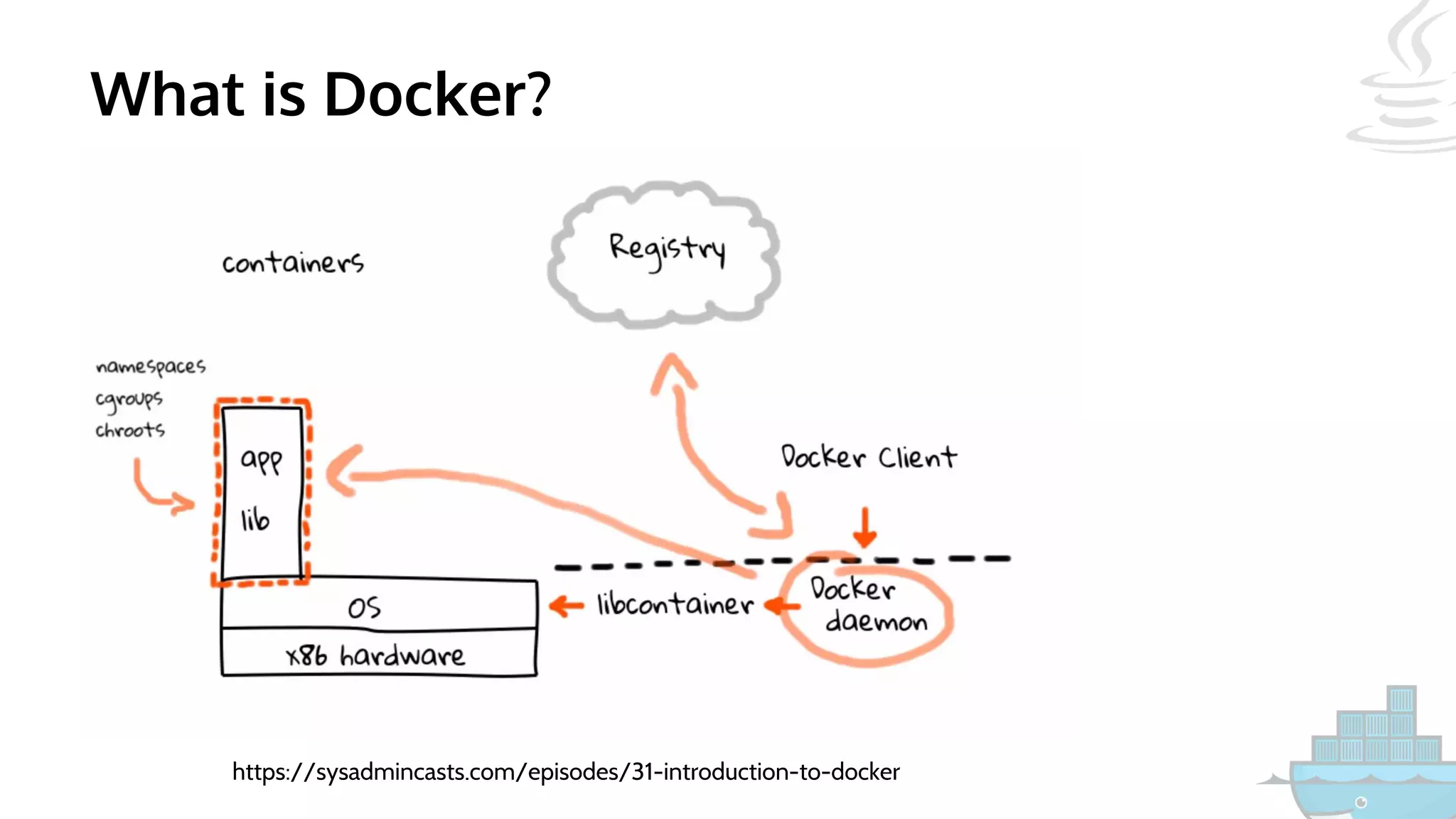 What is Docker?
https://sysadmincasts.com/episodes/31-introduction-to-docker
 