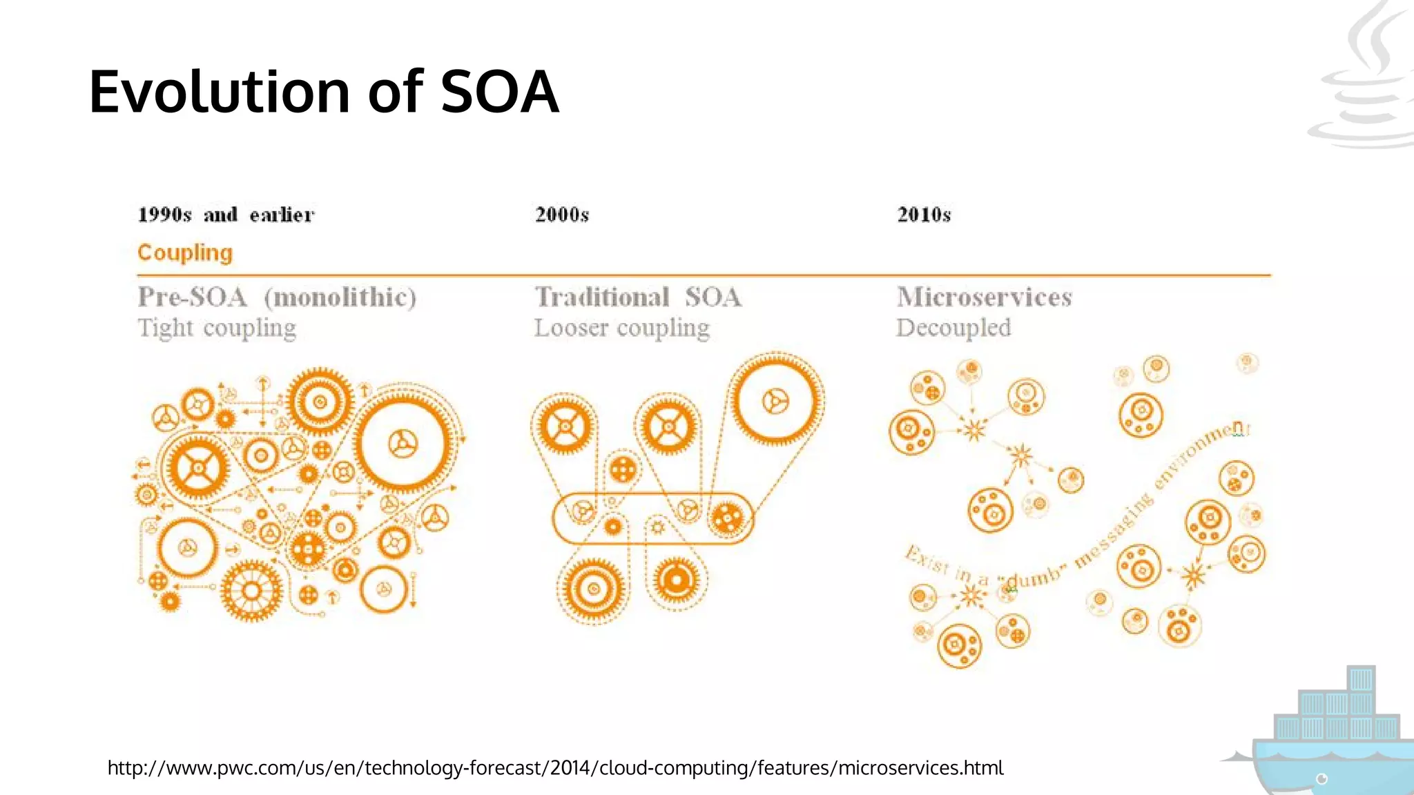 Evolution of SOA
http://www.pwc.com/us/en/technology-forecast/2014/cloud-computing/features/microservices.html
 
