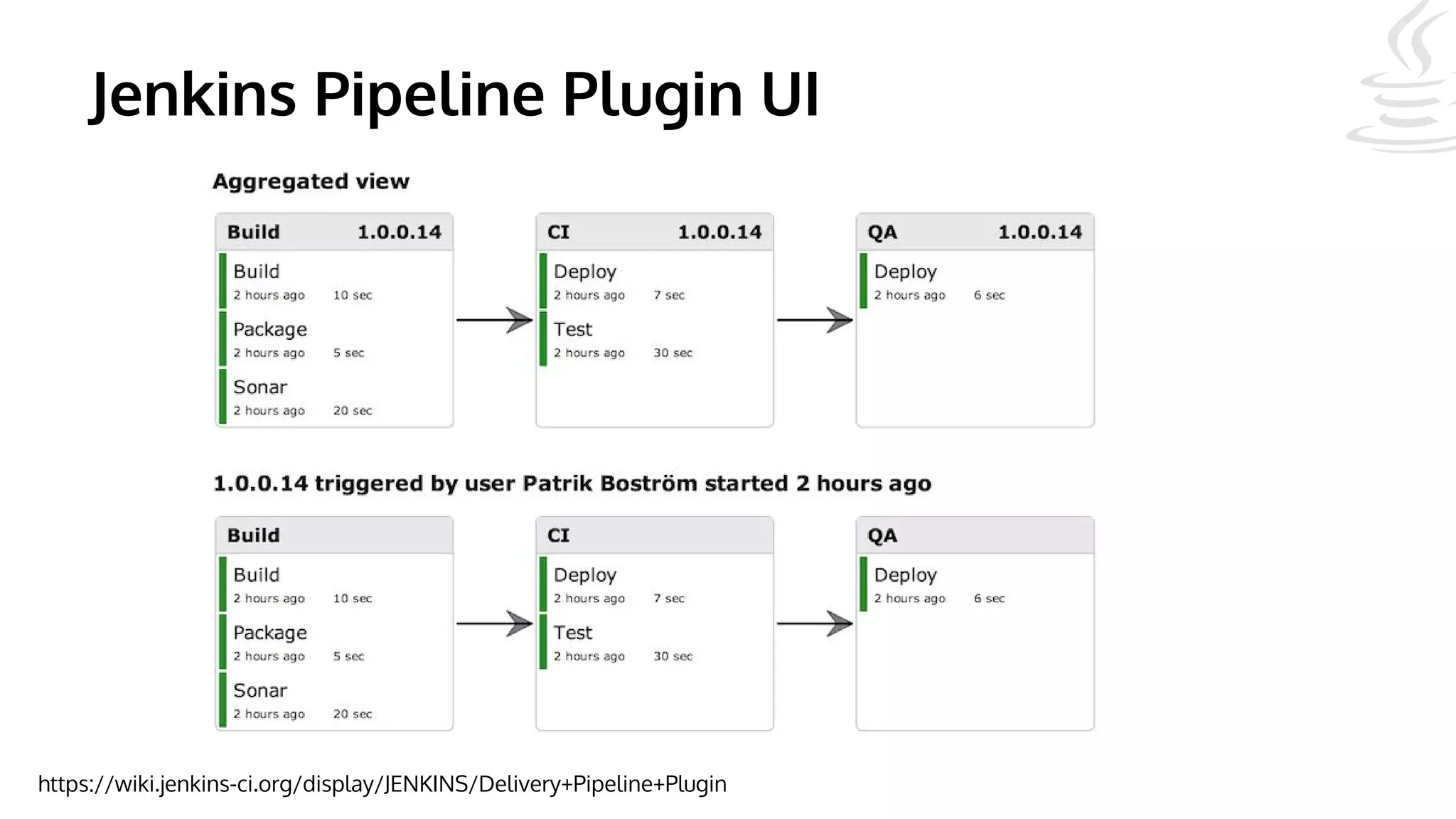Jenkins Pipeline Plugin UI
https://wiki.jenkins-ci.org/display/JENKINS/Delivery+Pipeline+Plugin
 