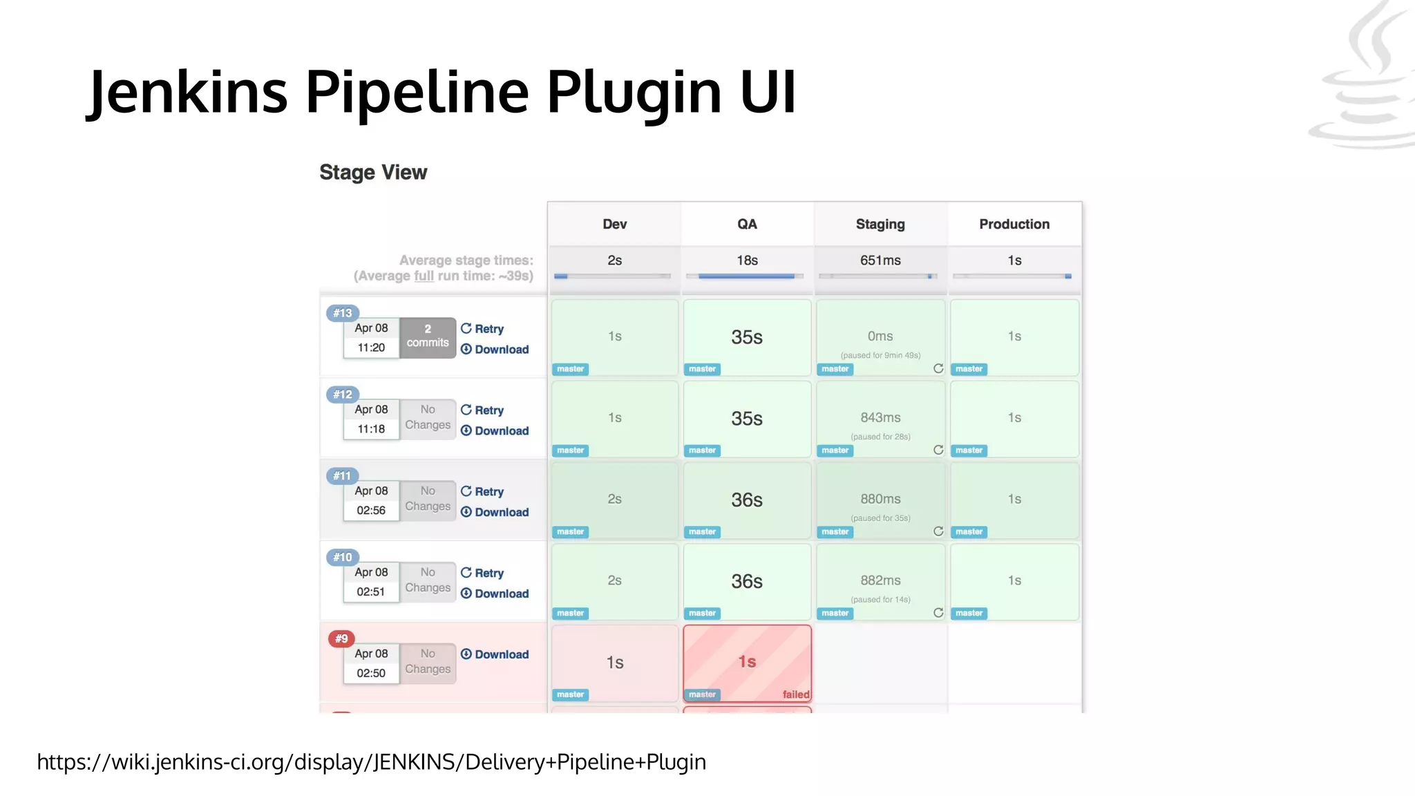 Jenkins Pipeline Plugin UI
https://wiki.jenkins-ci.org/display/JENKINS/Delivery+Pipeline+Plugin
 
