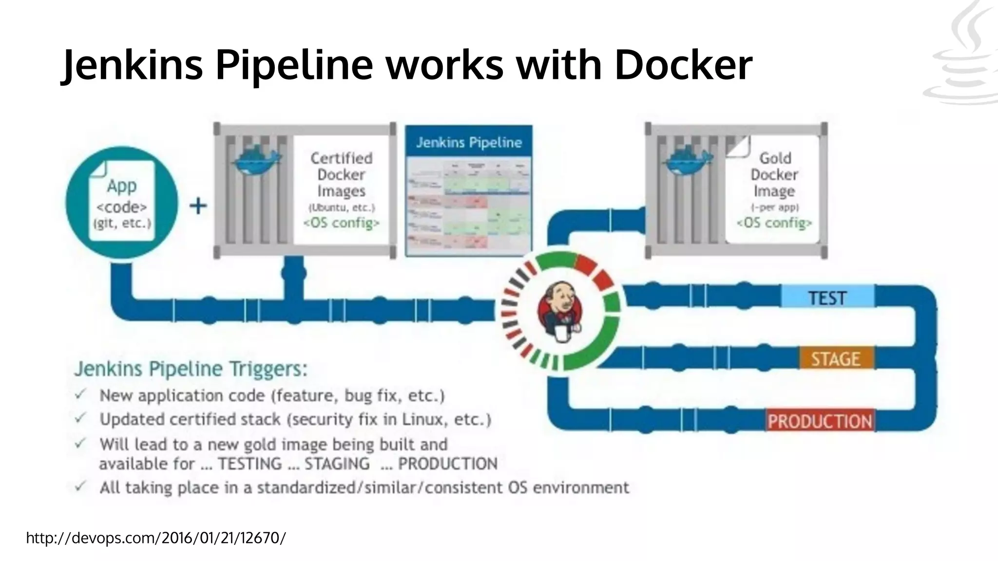 Jenkins Pipeline works with Docker
http://devops.com/2016/01/21/12670/
 