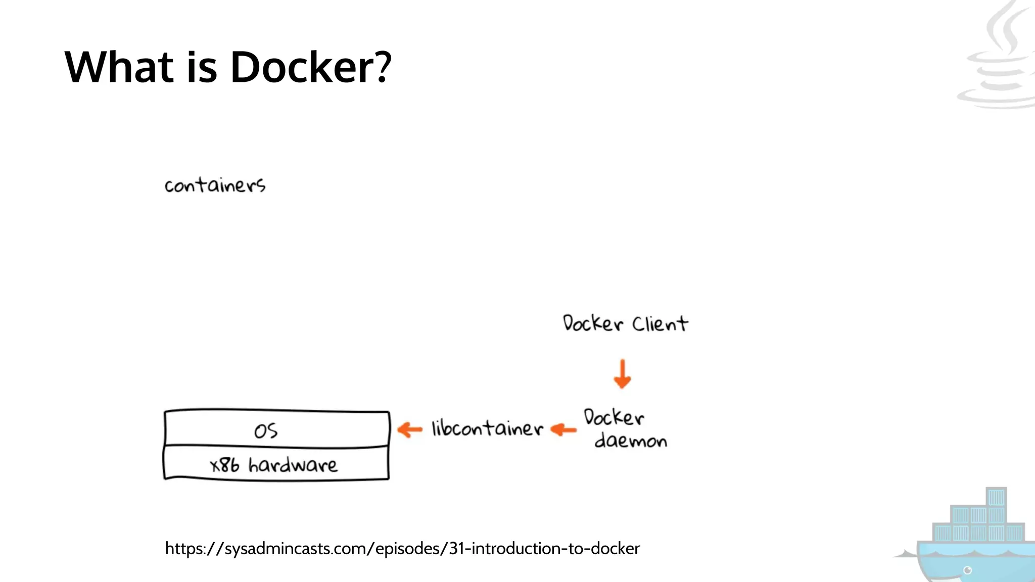What is Docker?
https://sysadmincasts.com/episodes/31-introduction-to-docker
 