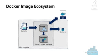 Docker Image Ecosystem
 