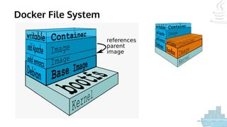 Docker File System
 