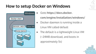 How to setup Docker on Windows
● Goto https://docs.docker.
com/engine/installation/windows/
● Docker daemon is running inside a
Linux VM called default
● The default is a lightweight Linux VM
(~24MB download, and boots in
approximately 5s)
 