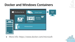 Docker and Windows Containers
● More info :https://www.docker.com/microsoft
 