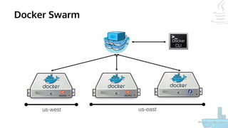 Docker Swarm
 