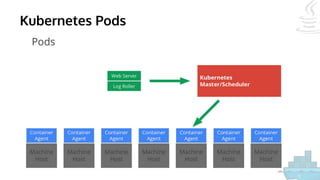 Kubernetes Pods
 