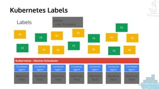 Kubernetes Labels
 