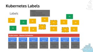 Kubernetes Labels
 