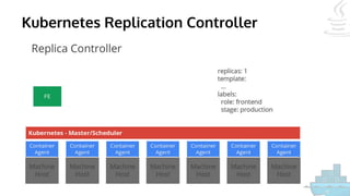 Kubernetes Replication Controller
 