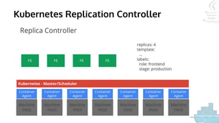 Kubernetes Replication Controller
 