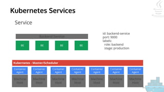 Kubernetes Services
 