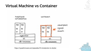 Virtual Machine vs Container
https://sysadmincasts.com/episodes/31-introduction-to-docker
 