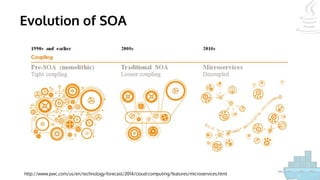 Evolution of SOA
http://www.pwc.com/us/en/technology-forecast/2014/cloud-computing/features/microservices.html
 