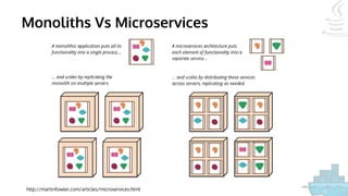 Monoliths Vs Microservices
http://martinfowler.com/articles/microservices.html
 