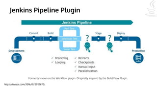 Jenkins Pipeline Plugin
http://devops.com/2016/01/21/12670/
Formerly known as the Workflow plugin. Originally inspired by the Build Flow Plugin.
 