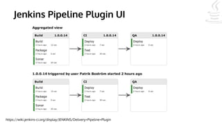 Jenkins Pipeline Plugin UI
https://wiki.jenkins-ci.org/display/JENKINS/Delivery+Pipeline+Plugin
 