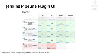 Jenkins Pipeline Plugin UI
https://wiki.jenkins-ci.org/display/JENKINS/Delivery+Pipeline+Plugin
 