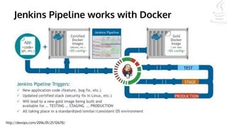 Jenkins Pipeline works with Docker
http://devops.com/2016/01/21/12670/
 