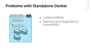 Problems with Standalone Docker
● Limited scalability
● Potential risk of Single Point of
Failure (SPOF)
 