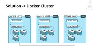 Solution -> Docker Cluster
 