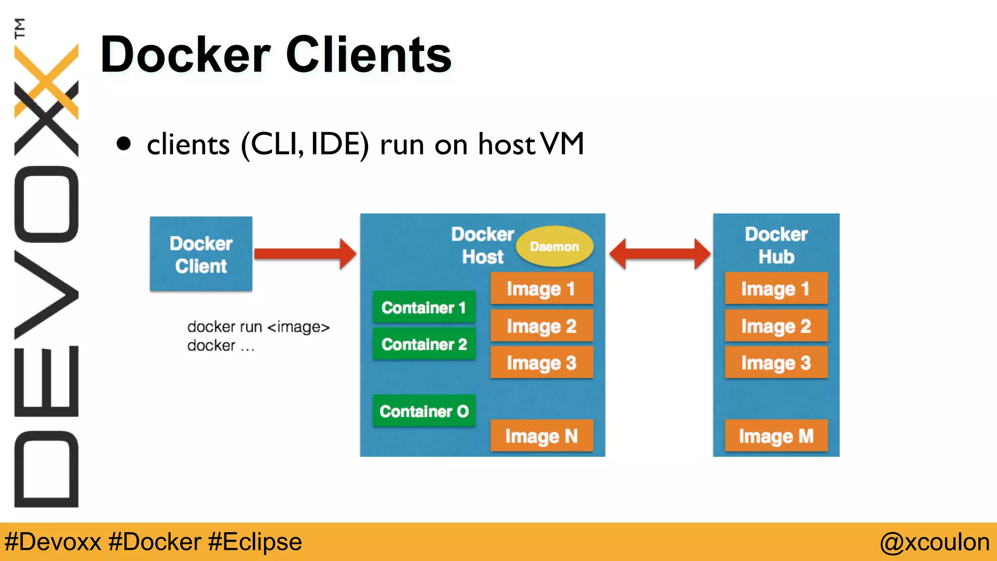 @xcoulon#Devoxx #Docker #Eclipse Docker Clients • clients (CLI, IDE) run on hostVM 