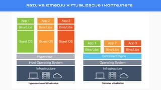 Docker for localhost development (on Serbian) | PPTX