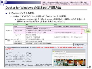 p.15
Docker for Windows の基本的な利用方法
◼ 4. Docker コンテナの起動
 docker コマンドラインツールを使って、Docker コンテナを起動
◼ docker run --name <コンテナ名> -...