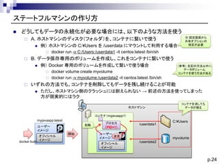 p.24
ホストマシン
ステートフルマシンの作り方
◼ どうしてもデータの永続化が必要な場合には、以下のような方法を使う
 A. ホストマシンのディスク（フォルダ）を、コンテナに繋いで使う
◼ 例） ホストマシンの C:¥Users を /u...