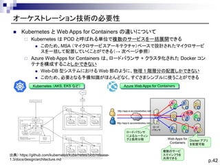 Docker for Windows & Web Apps for Containers 実践活用技法