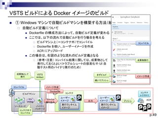 p.49
VSTS ビルドによる Docker イメージのビルド
◼ ① Windows マシンで自動ビルドマシンを構築する方法（続き）
 自動ビルド定義について
◼ Dockerfile の構成方法によって、自動ビルド定義が変わる
◼ ここ...