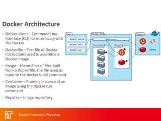 Docker Freamwork Workshop
 