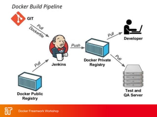 Docker Freamwork Workshop
 