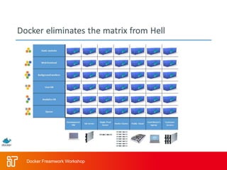 Docker Freamwork Workshop
 