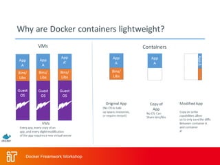 Docker Freamwork Workshop
 