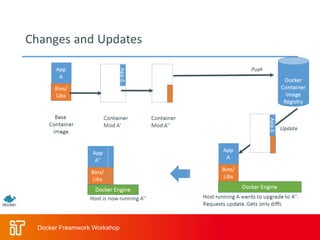 Docker Freamwork Workshop
 