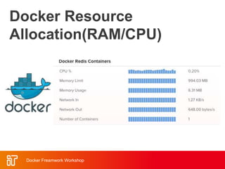 Docker Resource
Allocation(RAM/CPU)
Docker Freamwork Workshop
 