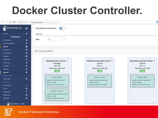 Docker Cluster Controller.
Docker Freamwork Workshop
 