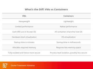 Docker Freamwork Workshop
 