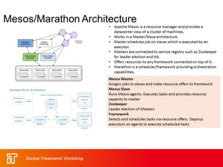 Docker Freamwork Workshop
 