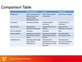 Docker Freamwork Workshop
 