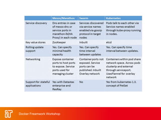 Docker Freamwork Workshop
 