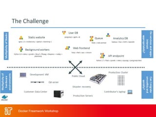Docker Freamwork Workshop
 