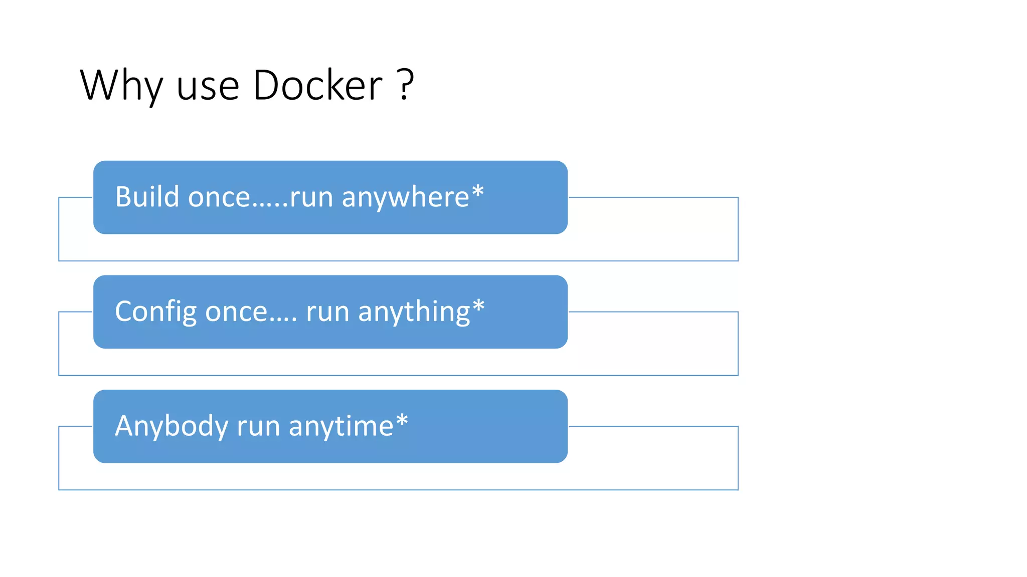 Why use Docker ?
Build once…..run anywhere*
Config once…. run anything*
Anybody run anytime*
 